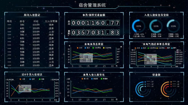 智慧公寓宿舍管理系統(tǒng)