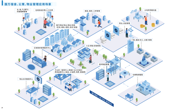 國萬智慧公寓宿舍管理系統(tǒng)V4版是在國萬科技原宿舍管理系統(tǒng)的基礎(chǔ)上重新構(gòu)架，吸取多年行業(yè)經(jīng)驗，解決行業(yè)內(nèi)公寓管理、宿舍管理中的頑疾，使國萬智慧公寓宿舍管理系統(tǒng)V4版輔助公寓、宿舍管理達(dá)到一個新高度。